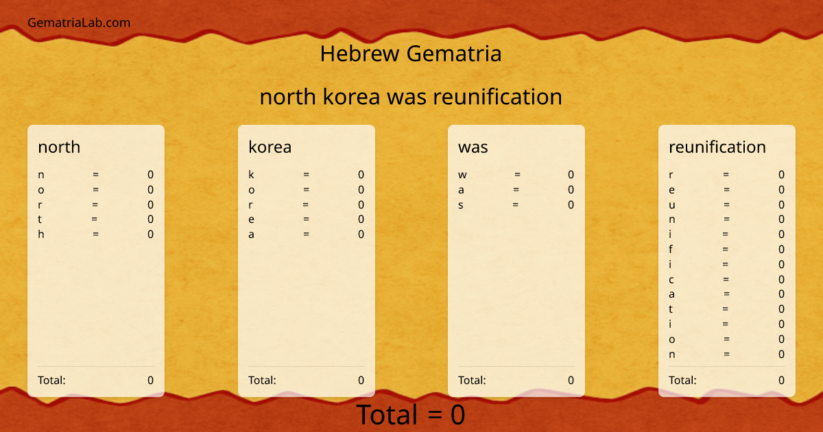 north korea was reunification in hebrew Gematria